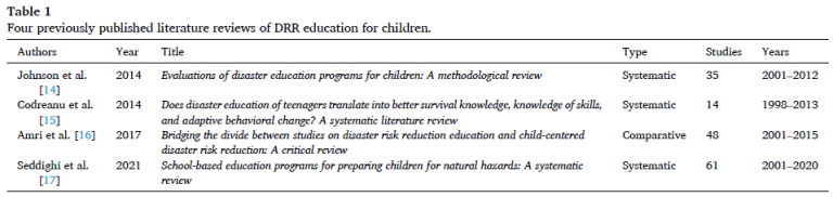 A table of previously published literature reviews of disaster risk reduction education for children.